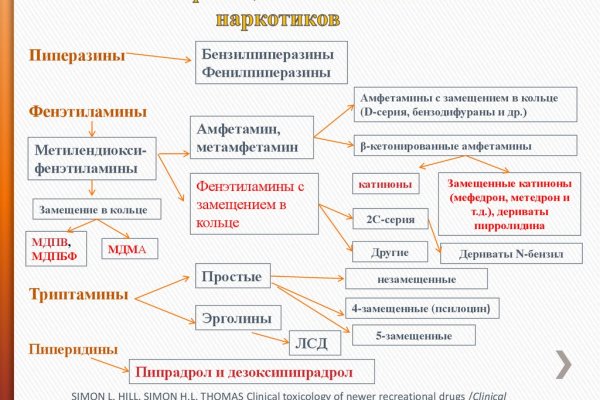 Кракен это современный даркнет маркет