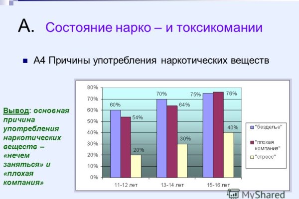 Открыть даркнет